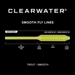 Orvis Clearwater Fly Line -Professional Fishing Equipment Store 1035797 800 auto