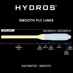 Orvis Hydros Saltwater Line