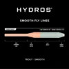 Orvis Hydros Trout Line