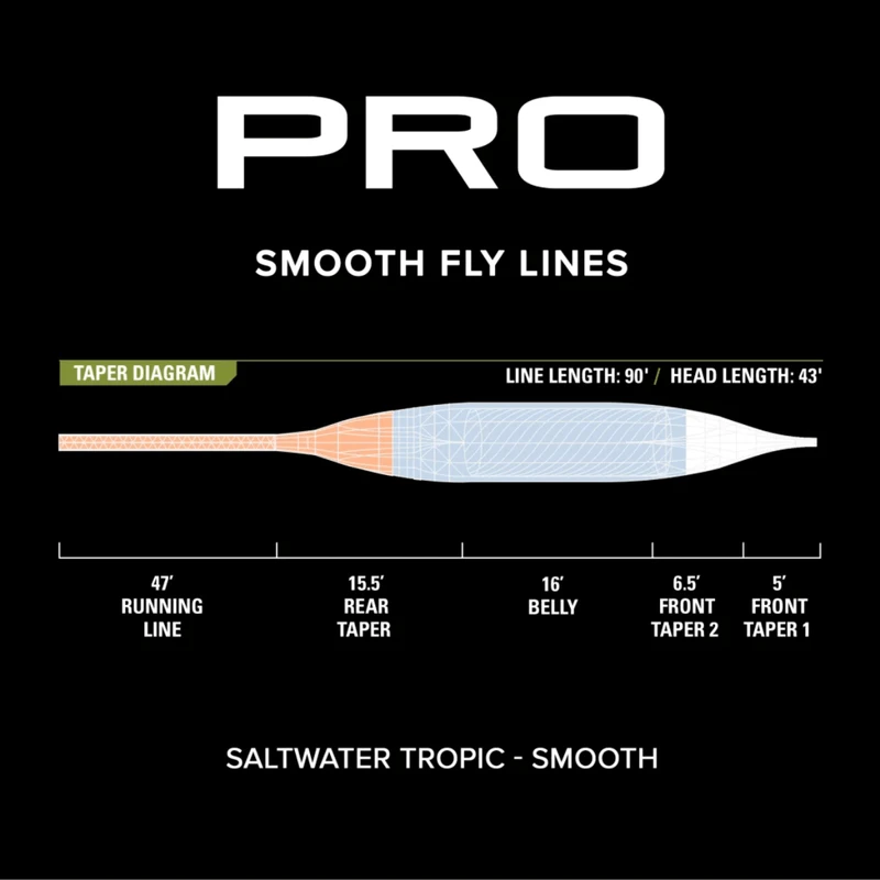 Orvis PRO Saltwater Tropic Fly Line Smooth 3 Orvis PRO Saltwater Tropic Fly Line Smooth