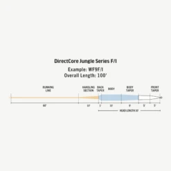 RIO Directcore Jungle Series Fly Fishing Line 12 RIO Directcore Jungle Series Fly Fishing Line -Professional Fishing Equipment Store 1070765 800 auto