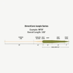 RIO Directcore Jungle Series Fly Fishing Line 14 RIO Directcore Jungle Series Fly Fishing Line -Professional Fishing Equipment Store 1070766 800 auto