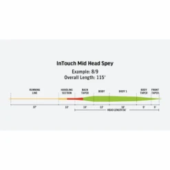 RIO InTouch Mid Head Spey Fly Fishing Line 8 RIO InTouch Mid Head Spey Fly Fishing Line -Professional Fishing Equipment Store 1085011 800 auto