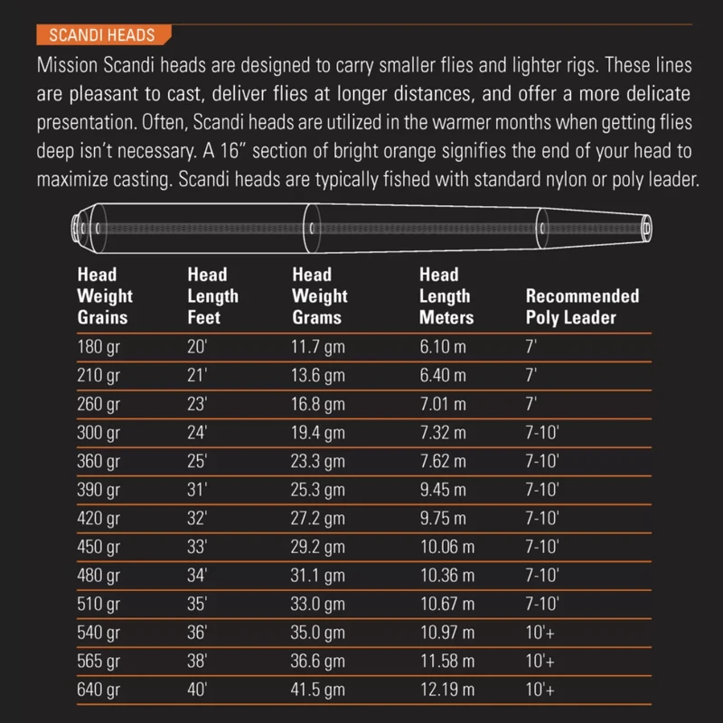 Orvis Mission Scandi Fly Fishing Line 5 Orvis Mission Scandi Fly Fishing Line - Image 3