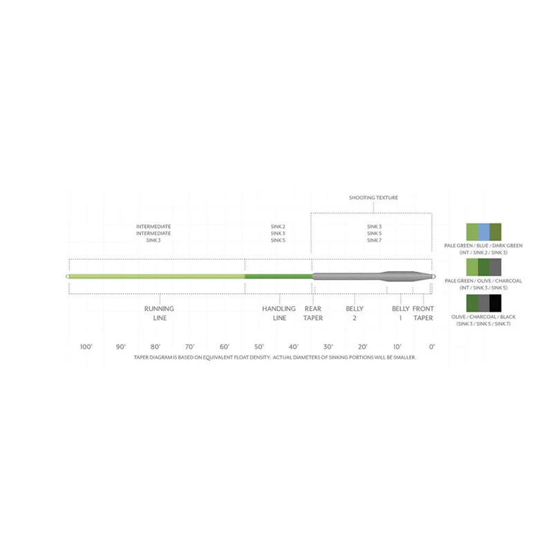 Scientific Anglers Sonar Titan Triple-Density Fly Line 4 Scientific Anglers Sonar Titan Triple-Density Fly Line - Image 2