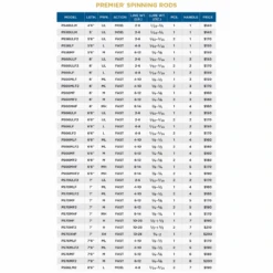 St. Croix Premier Spinning Rod -Professional Fishing Equipment Store 1293807 800 auto
